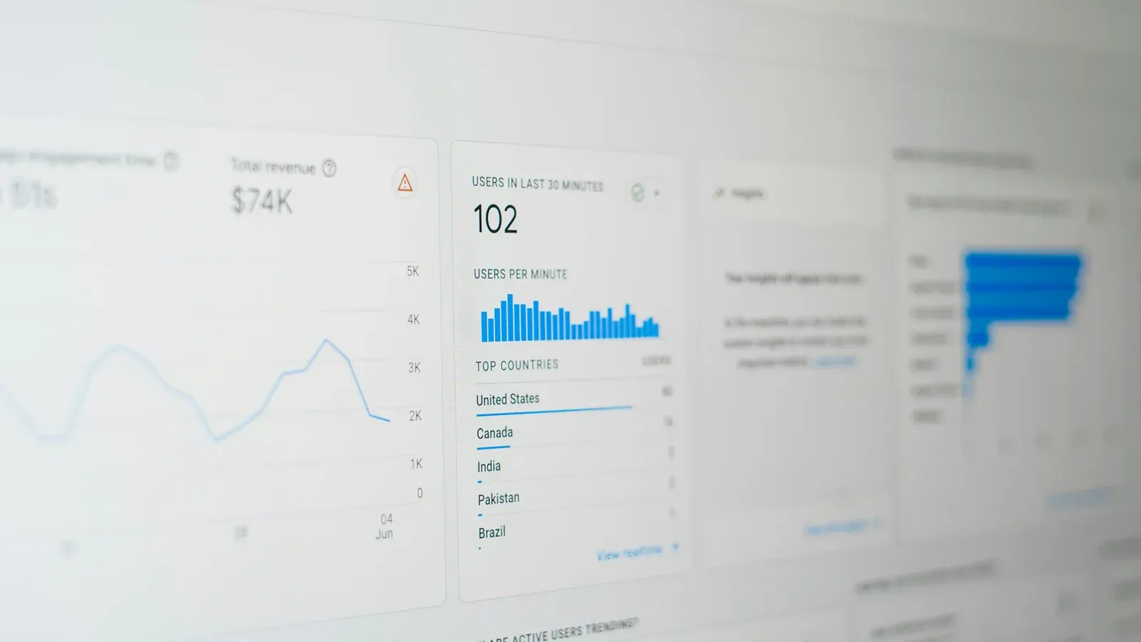 Layar analitik menampilkan grafik pengguna, pendapatan, dan asal negara pengunjung.
