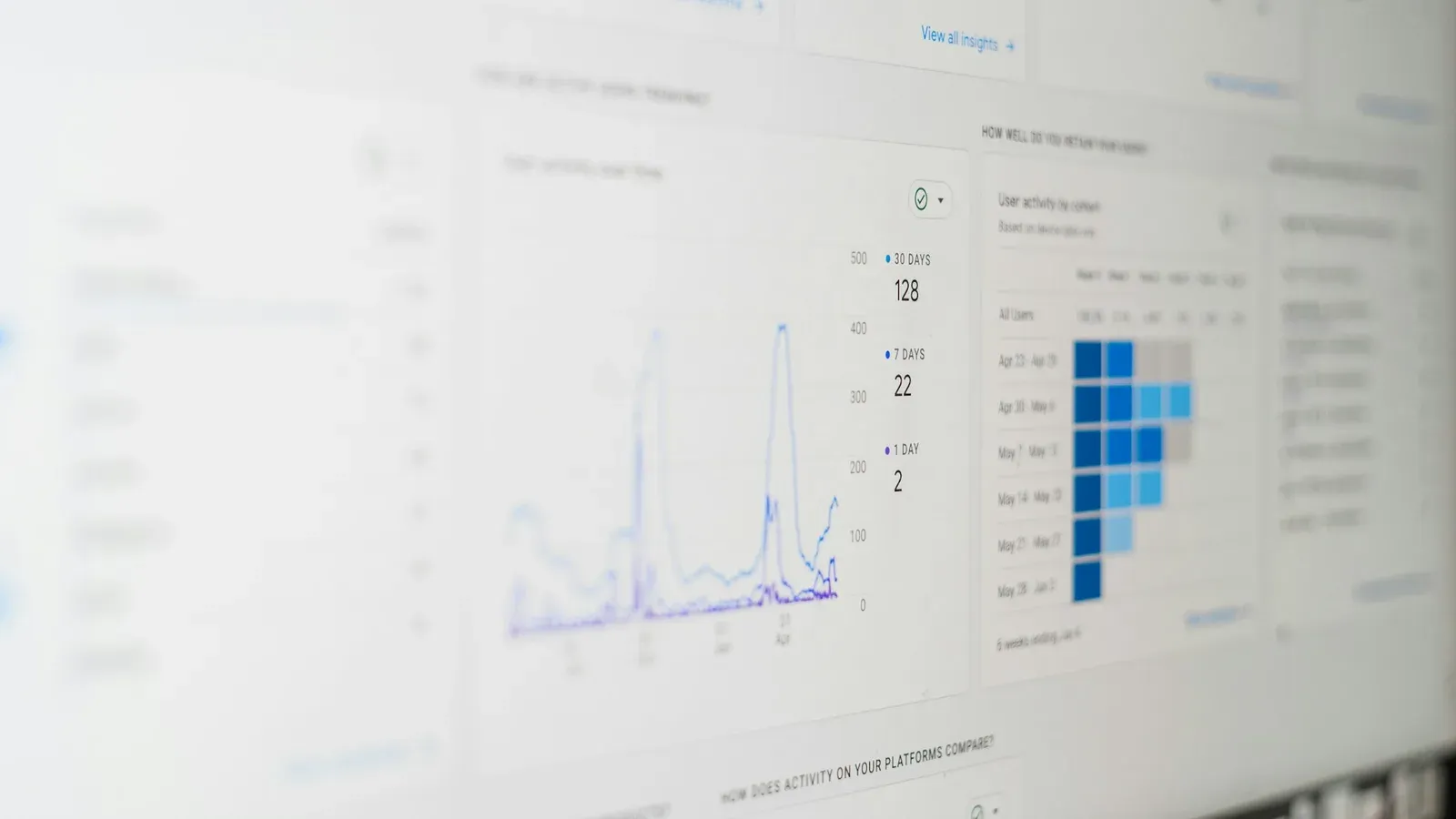 Layar komputer menampilkan perubahan aktivitas pengguna dalam grafik garis dan tabel analitik.